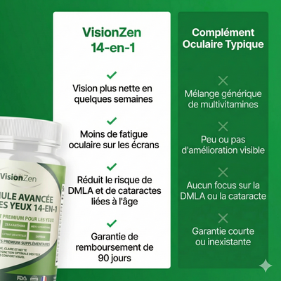 VisioZen - Formule avancée pour les yeux 14 en 1