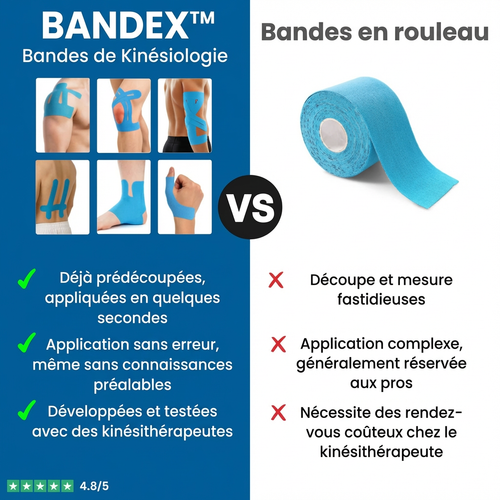 BANDEX™ - Articulation de l'épaule