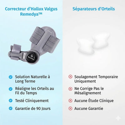 Remedya™ Correcteur d'Oignon