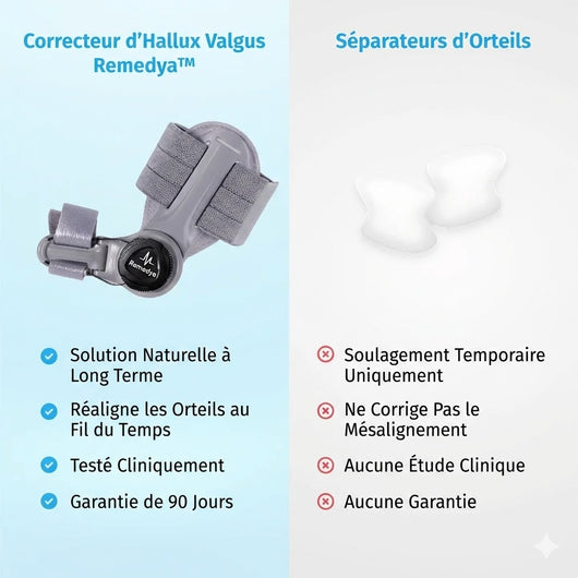 Remedya™ Correcteur d'Oignon